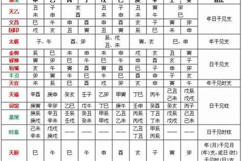 喜用神金|八字中喜神忌神对照表 八字算命喜用神速查表